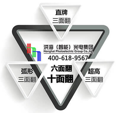 三面翻廣告位不足，怎么辦？就選洪海六面翻、十面翻